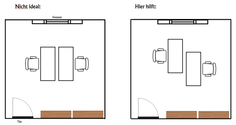 Zwie Schreibtische, die sich erst gegenüberstehen und dann versetzt stehen